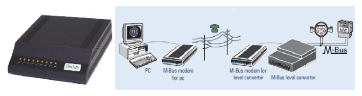 Aquametro M-Bus Modem Модемы